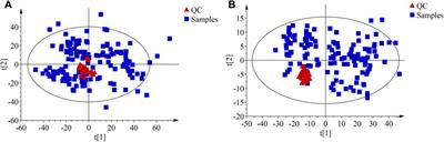 Exploration of biomarkers for efficacy evaluation of traditional Chinese medicine syndromes of acute exacerbation of chronic obstructive pulmonary disease based on metabolomics